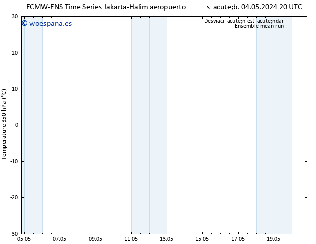 Temp. 850 hPa ECMWFTS lun 06.05.2024 20 UTC