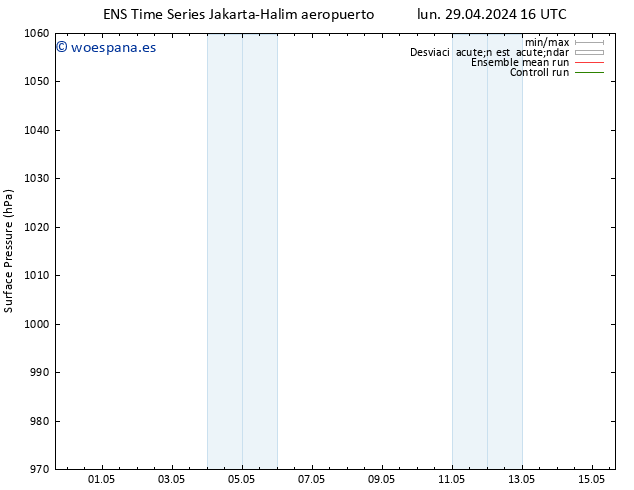 Presión superficial GEFS TS jue 09.05.2024 16 UTC