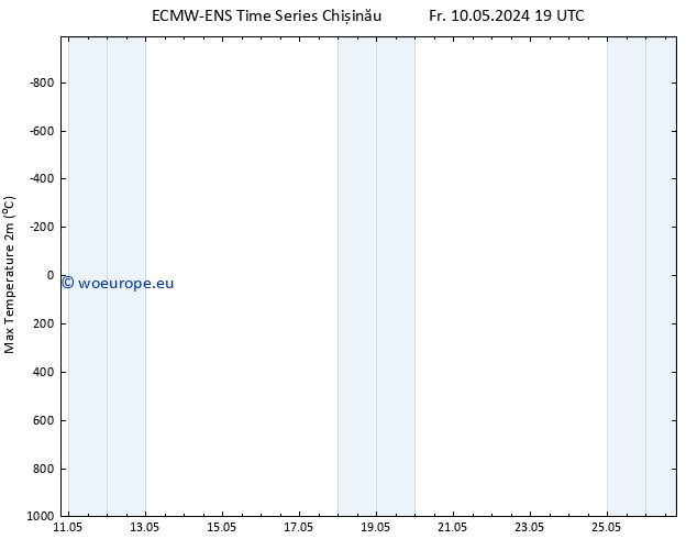 Temperature High (2m) ALL TS Fr 17.05.2024 07 UTC