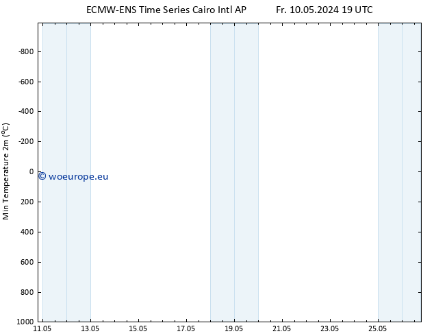 Temperature Low (2m) ALL TS Sa 11.05.2024 01 UTC