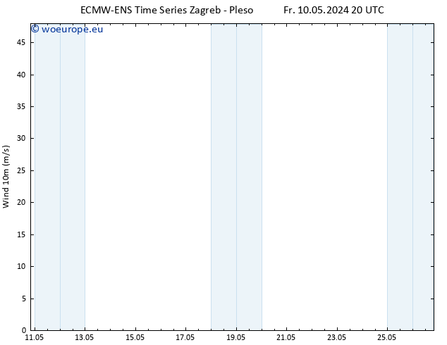 Surface wind ALL TS Sa 18.05.2024 20 UTC