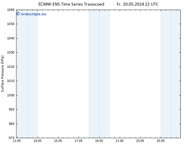 Surface pressure ALL TS Su 26.05.2024 22 UTC
