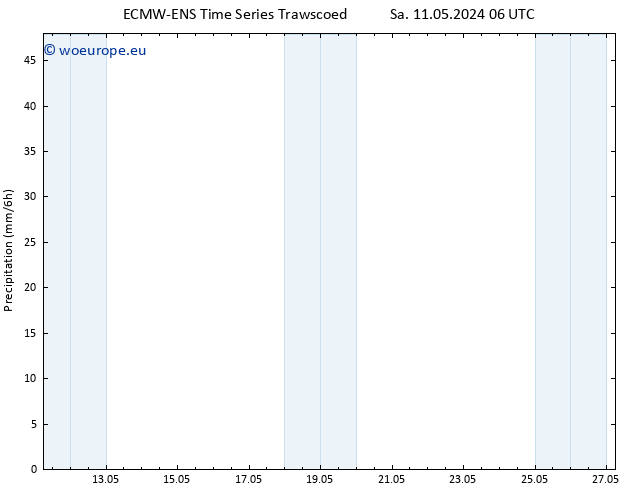 Precipitation ALL TS Th 23.05.2024 12 UTC
