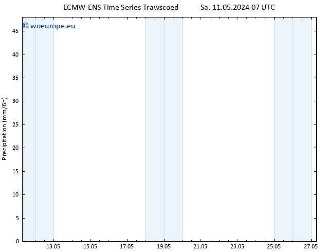 Precipitation ALL TS Th 16.05.2024 19 UTC