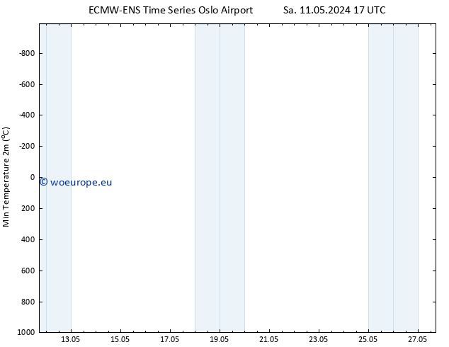Temperature Low (2m) ALL TS Sa 11.05.2024 23 UTC