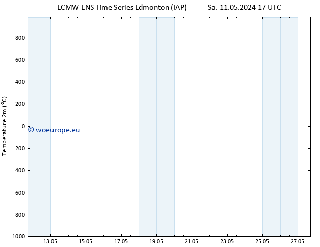 Temperature (2m) ALL TS Su 26.05.2024 17 UTC