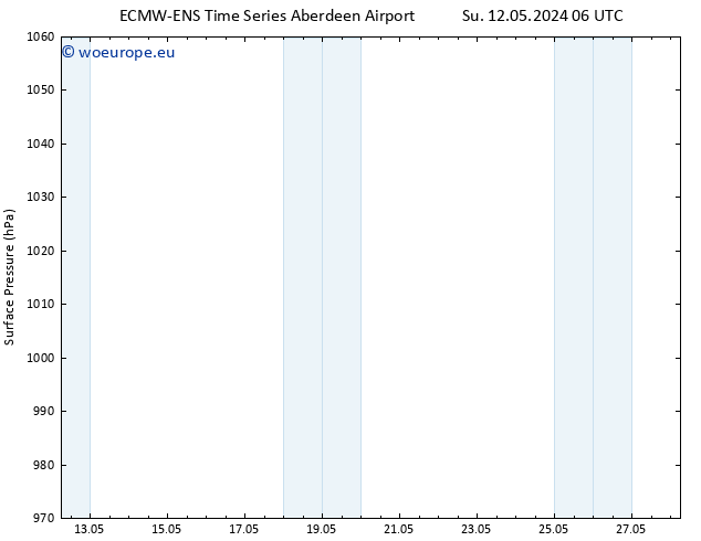 Surface pressure ALL TS Su 12.05.2024 12 UTC