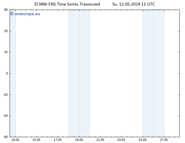 Surface wind ALL TS Su 12.05.2024 17 UTC