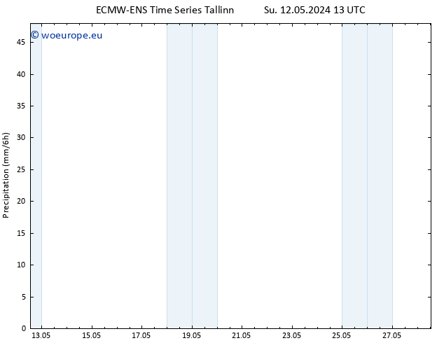 Precipitation ALL TS Mo 13.05.2024 01 UTC