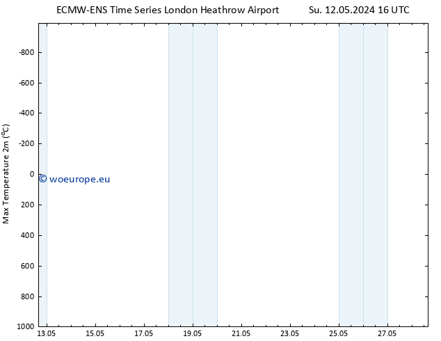 Temperature High (2m) ALL TS Mo 13.05.2024 10 UTC
