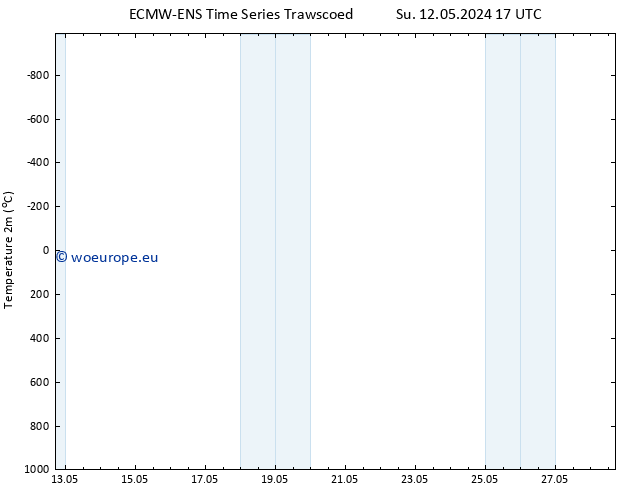 Temperature (2m) ALL TS Sa 18.05.2024 05 UTC