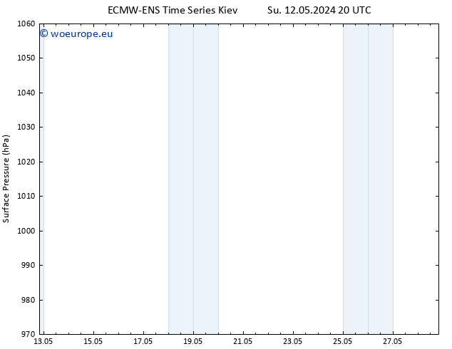 Surface pressure ALL TS Mo 13.05.2024 02 UTC