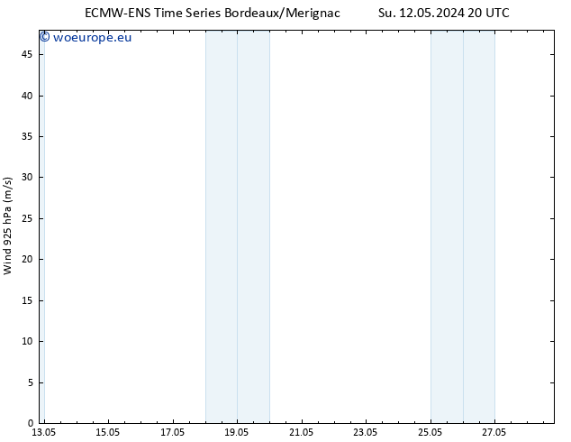 Wind 925 hPa ALL TS Tu 28.05.2024 20 UTC