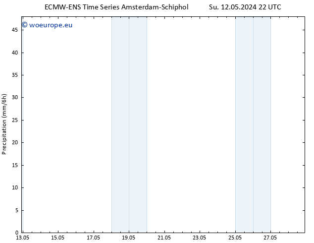 Precipitation ALL TS Tu 21.05.2024 22 UTC