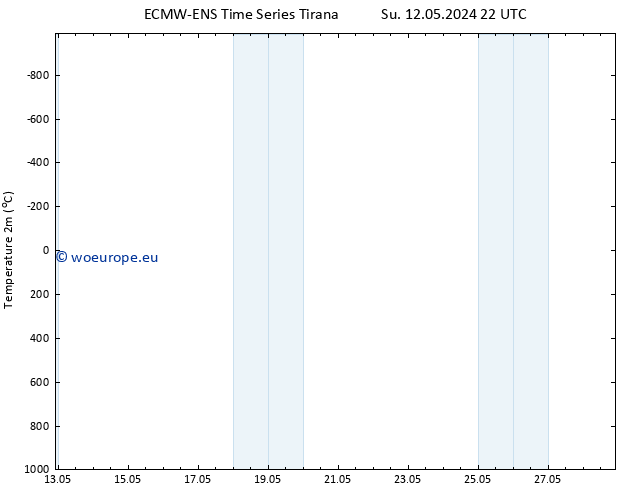 Temperature (2m) ALL TS Th 16.05.2024 16 UTC