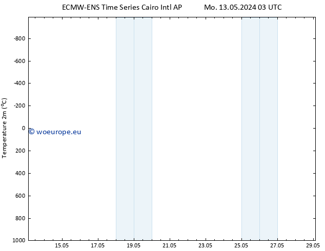 Temperature (2m) ALL TS Tu 21.05.2024 03 UTC