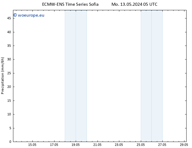 Precipitation ALL TS We 22.05.2024 05 UTC