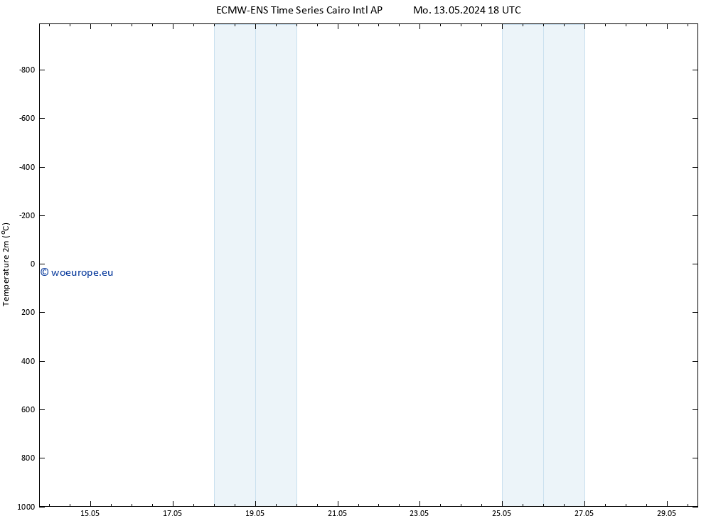Temperature (2m) ALL TS Tu 21.05.2024 18 UTC