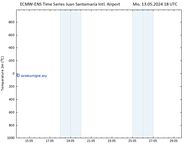 Temperature (2m) ALL TS Su 19.05.2024 12 UTC