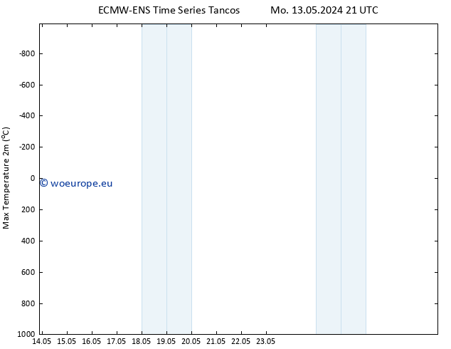 Temperature High (2m) ALL TS Tu 14.05.2024 15 UTC