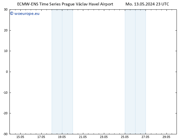 Height 500 hPa ALL TS Tu 14.05.2024 23 UTC