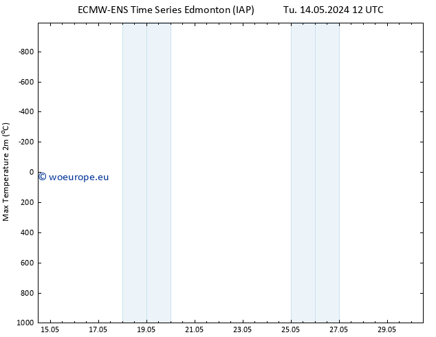 Temperature High (2m) ALL TS Th 16.05.2024 12 UTC