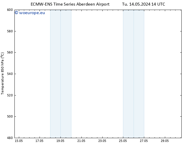 Height 500 hPa ALL TS Fr 17.05.2024 14 UTC