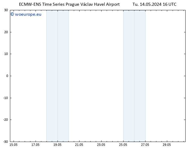Height 500 hPa ALL TS We 15.05.2024 16 UTC