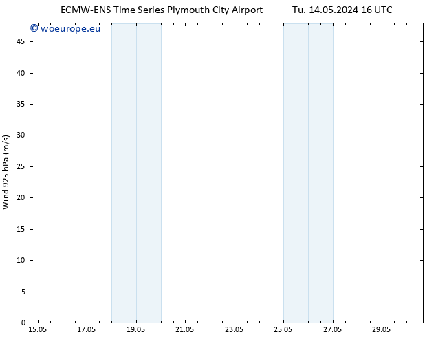 Wind 925 hPa ALL TS Su 19.05.2024 04 UTC