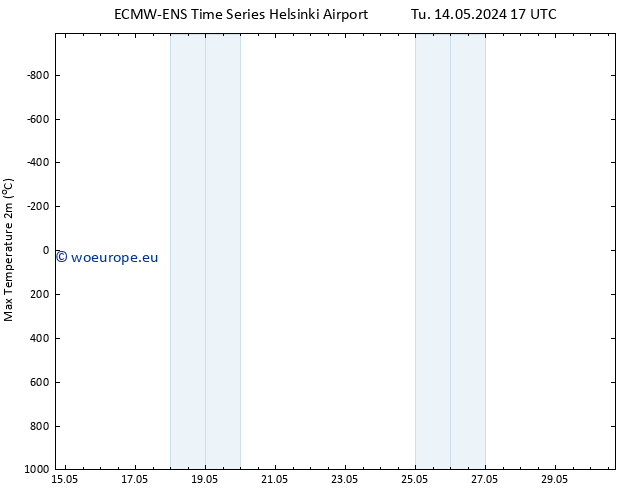 Temperature High (2m) ALL TS We 15.05.2024 17 UTC
