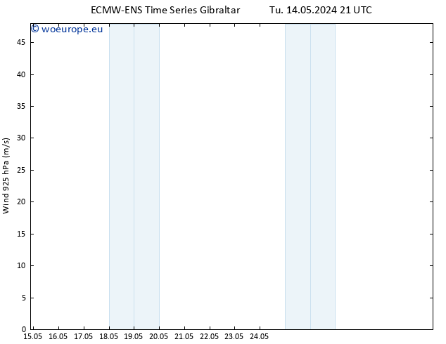 Wind 925 hPa ALL TS Sa 18.05.2024 21 UTC