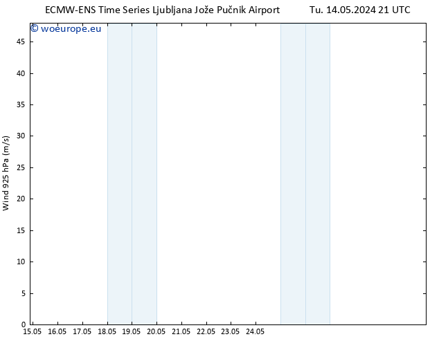 Wind 925 hPa ALL TS Su 19.05.2024 09 UTC