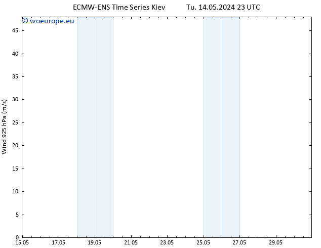 Wind 925 hPa ALL TS Th 30.05.2024 23 UTC