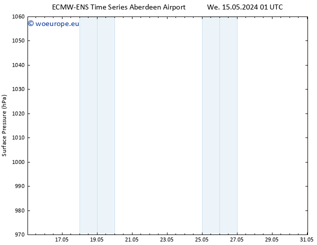 Surface pressure ALL TS Fr 17.05.2024 07 UTC