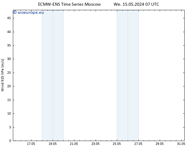 Wind 925 hPa ALL TS Su 19.05.2024 13 UTC