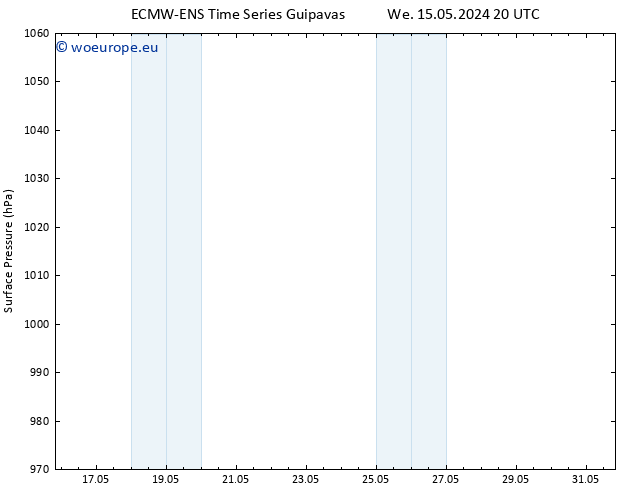 Surface pressure ALL TS Sa 25.05.2024 20 UTC