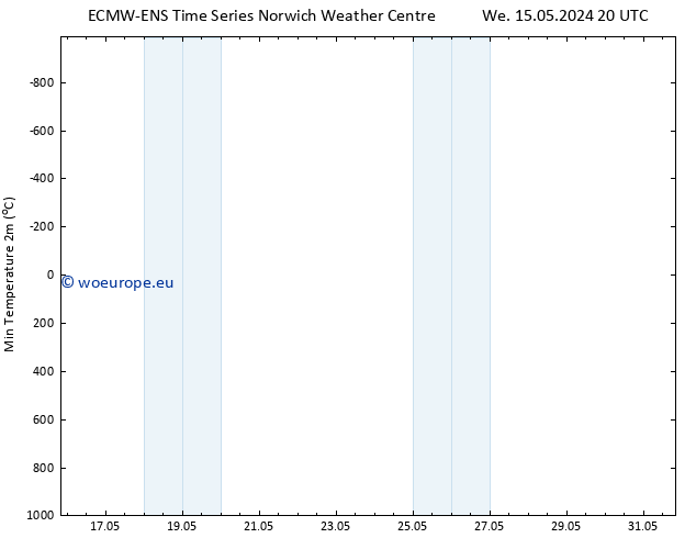 Temperature Low (2m) ALL TS Th 16.05.2024 08 UTC