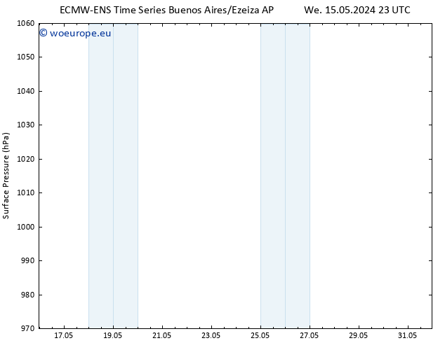 Surface pressure ALL TS Fr 17.05.2024 05 UTC
