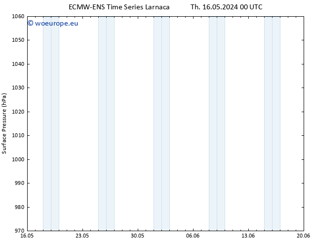Surface pressure ALL TS Sa 18.05.2024 00 UTC
