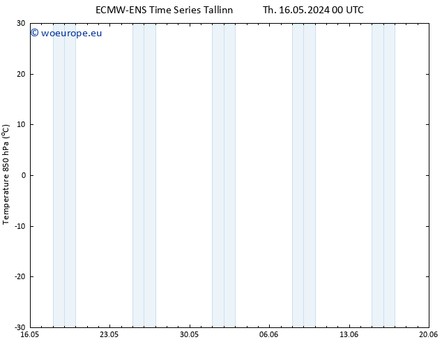 Temp. 850 hPa ALL TS Fr 24.05.2024 00 UTC