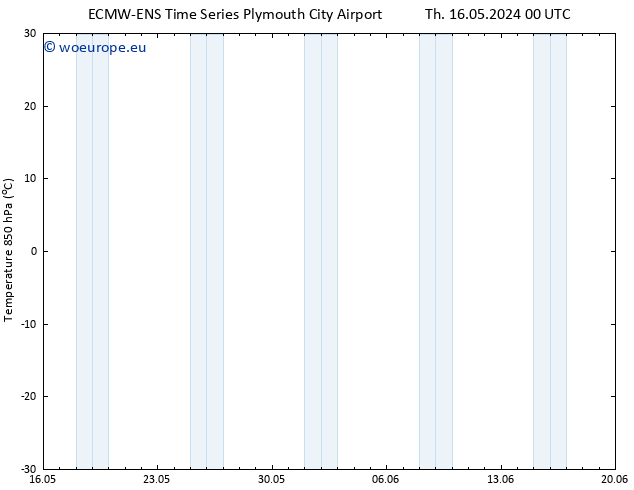 Temp. 850 hPa ALL TS Su 19.05.2024 12 UTC