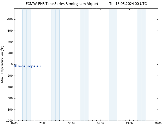 Temperature High (2m) ALL TS Th 16.05.2024 06 UTC