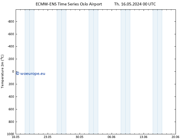 Temperature (2m) ALL TS Sa 25.05.2024 12 UTC