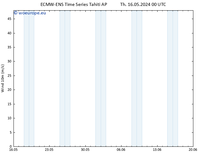 Surface wind ALL TS Th 16.05.2024 00 UTC