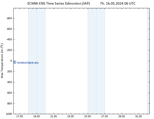 Temperature High (2m) ALL TS Th 16.05.2024 12 UTC