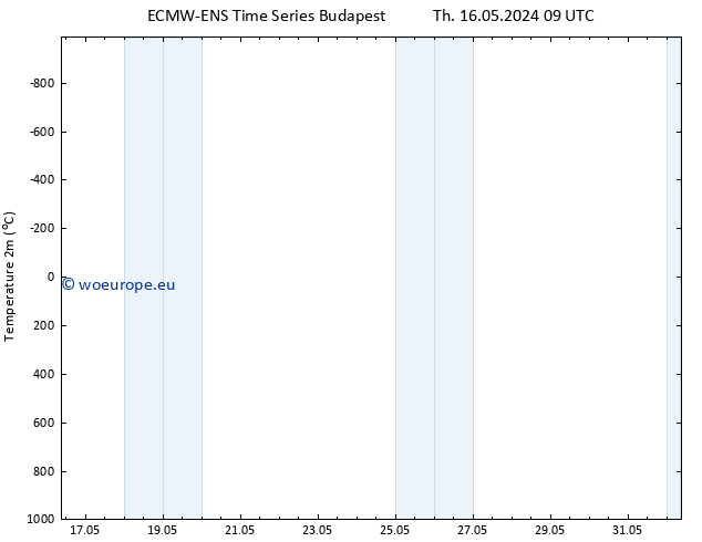 Temperature (2m) ALL TS Su 26.05.2024 09 UTC