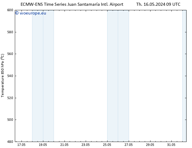 Height 500 hPa ALL TS Fr 17.05.2024 09 UTC