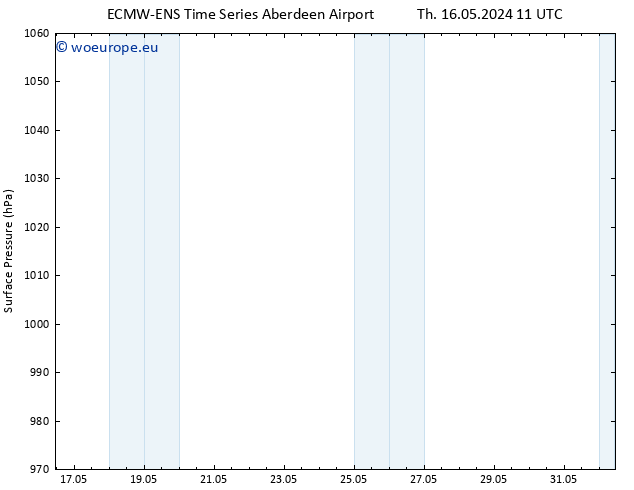 Surface pressure ALL TS We 22.05.2024 23 UTC