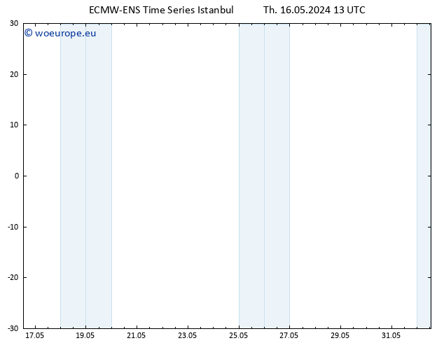 Surface wind ALL TS Fr 17.05.2024 13 UTC