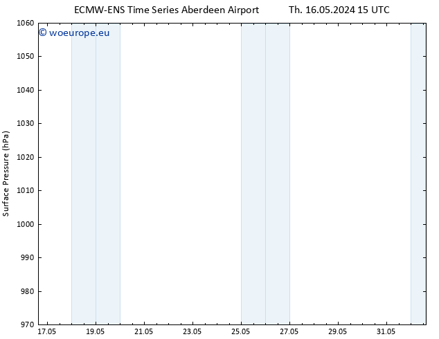 Surface pressure ALL TS Th 16.05.2024 21 UTC